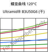 蠕变曲线 120°C, Ultramid® B3U50G6 (烘干), PA6-GF30 FR(53+30), BASF