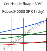 Courbe de fluage 80°C, Pebax® 5533 SP 01 (sec), TPA, ARKEMA