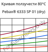 Кривая ползучести 80°C, Pebax® 6333 SP 01 (сухой), TPA, ARKEMA