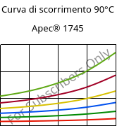 Curva di scorrimento 90°C, Apec® 1745, PC, Covestro