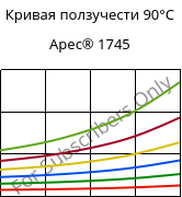 Кривая ползучести 90°C, Apec® 1745, PC, Covestro