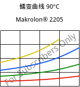 蠕变曲线 90°C, Makrolon® 2205, PC, Covestro