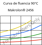 Curva de fluencia 90°C, Makrolon® 2456, PC, Covestro