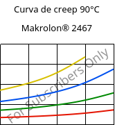 Curva de creep 90°C, Makrolon® 2467, PC FR, Covestro