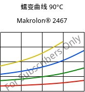 蠕变曲线 90°C, Makrolon® 2467, PC FR, Covestro