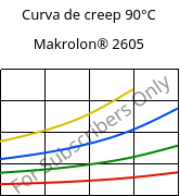 Curva de creep 90°C, Makrolon® 2605, PC, Covestro