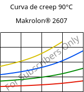 Curva de creep 90°C, Makrolon® 2607, PC, Covestro