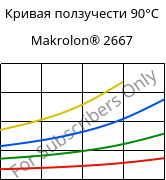 Кривая ползучести 90°C, Makrolon® 2667, PC, Covestro