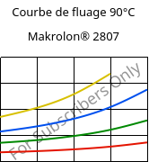 Courbe de fluage 90°C, Makrolon® 2807, PC, Covestro