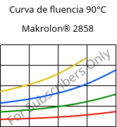 Curva de fluencia 90°C, Makrolon® 2858, PC, Covestro