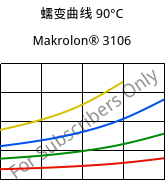 蠕变曲线 90°C, Makrolon® 3106, PC, Covestro