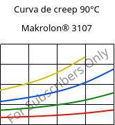 Curva de creep 90°C, Makrolon® 3107, PC, Covestro