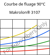 Courbe de fluage 90°C, Makrolon® 3107, PC, Covestro