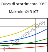 Curva di scorrimento 90°C, Makrolon® 3107, PC, Covestro