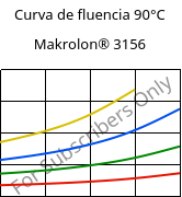 Curva de fluencia 90°C, Makrolon® 3156, PC, Covestro