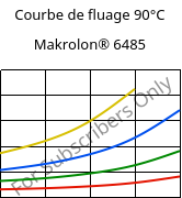 Courbe de fluage 90°C, Makrolon® 6485, PC, Covestro