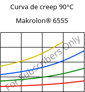 Curva de creep 90°C, Makrolon® 6555, PC, Covestro