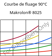 Courbe de fluage 90°C, Makrolon® 8025, PC-GF20, Covestro