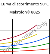 Curva di scorrimento 90°C, Makrolon® 8025, PC-GF20, Covestro