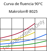 Curva de fluencia 90°C, Makrolon® 8025, PC-GF20, Covestro