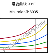 蠕变曲线 90°C, Makrolon® 8035, PC-GF30, Covestro