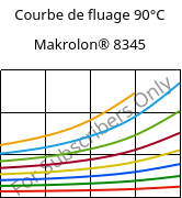 Courbe de fluage 90°C, Makrolon® 8345, PC-GF35, Covestro