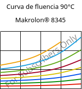 Curva de fluencia 90°C, Makrolon® 8345, PC-GF35, Covestro