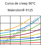 Curva de creep 90°C, Makrolon® 9125, PC-GF20, Covestro