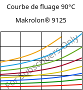 Courbe de fluage 90°C, Makrolon® 9125, PC-GF20, Covestro