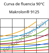 Curva de fluencia 90°C, Makrolon® 9125, PC-GF20, Covestro