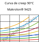 Curva de creep 90°C, Makrolon® 9425, PC-GF20, Covestro