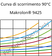 Curva di scorrimento 90°C, Makrolon® 9425, PC-GF20, Covestro