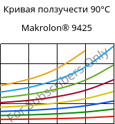 Кривая ползучести 90°C, Makrolon® 9425, PC-GF20, Covestro