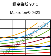 蠕变曲线 90°C, Makrolon® 9425, PC-GF20, Covestro