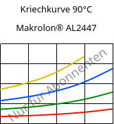 Kriechkurve 90°C, Makrolon® AL2447, PC, Covestro