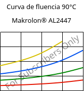 Curva de fluencia 90°C, Makrolon® AL2447, PC, Covestro