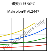 蠕变曲线 90°C, Makrolon® AL2447, PC, Covestro