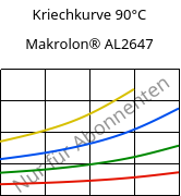 Kriechkurve 90°C, Makrolon® AL2647, PC, Covestro