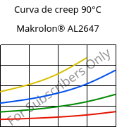 Curva de creep 90°C, Makrolon® AL2647, PC, Covestro