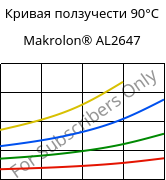 Кривая ползучести 90°C, Makrolon® AL2647, PC, Covestro