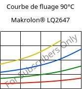 Courbe de fluage 90°C, Makrolon® LQ2647, PC, Covestro