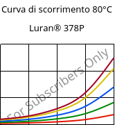 Curva di scorrimento 80°C, Luran® 378P, SAN, INEOS Styrolution