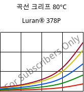 곡선 크리프 80°C, Luran® 378P, SAN, INEOS Styrolution