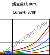 蠕变曲线 80°C, Luran® 378P, SAN, INEOS Styrolution