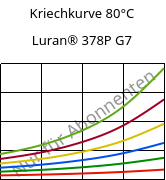 Kriechkurve 80°C, Luran® 378P G7, SAN-GF35, INEOS Styrolution