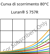 Curva di scorrimento 80°C, Luran® S 757R, ASA, INEOS Styrolution