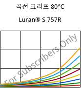 곡선 크리프 80°C, Luran® S 757R, ASA, INEOS Styrolution