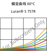 蠕变曲线 80°C, Luran® S 757R, ASA, INEOS Styrolution