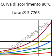 Curva di scorrimento 80°C, Luran® S 776S, ASA, INEOS Styrolution