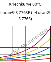 Kriechkurve 80°C, Luran® S 776SE, ASA, INEOS Styrolution